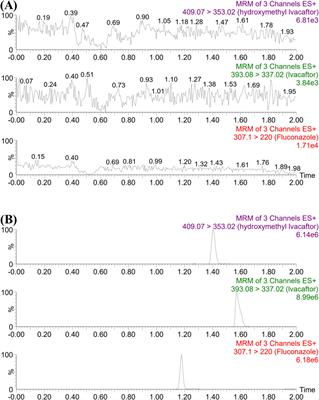 Inhibitory effects of calcium channel blockers nisoldipine and nimodipine on ivacaftor metabolism and their underlying mechanism